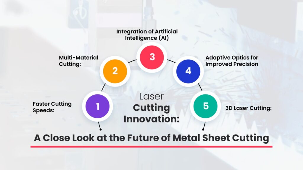 Laser Cutting Innovation A Close Look at the Future of Metal Sheet Cutting